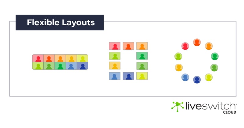 How To Customize MCU Layouts for Live Video Platforms