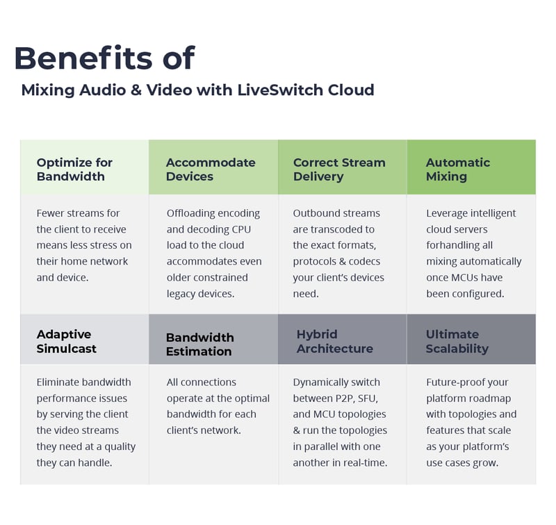 How To Mix Audio Video Feeds In MCU on LiveSwitch