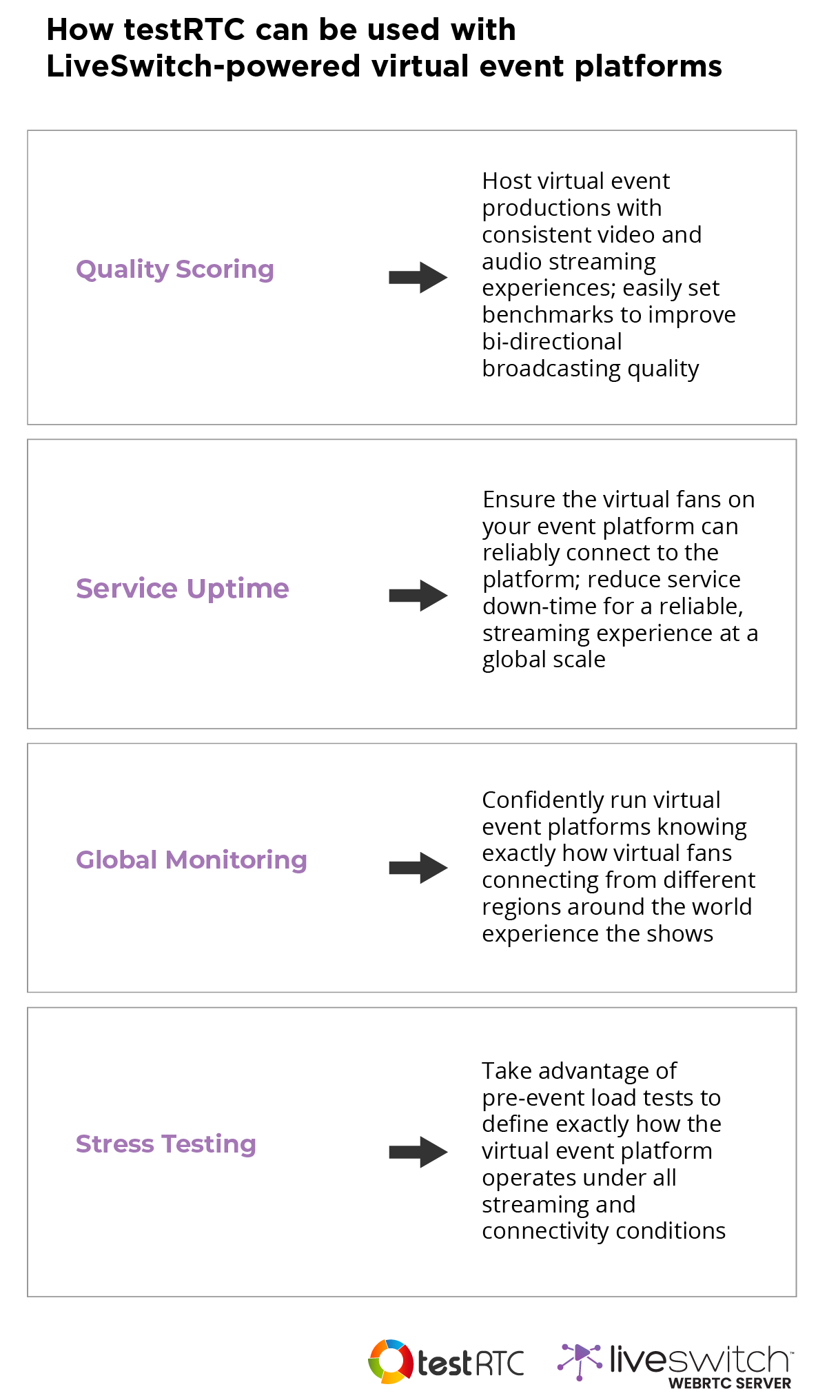 Enterprise Live Video - Testing Event Platform Apps, DevOps for Virtual Events, Monitoring Virtual Events
